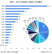 收藏！“2021年”中国31省市核心经济指标发展