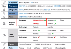 高盛“超配”中国背后：经济增长新动能与“