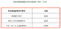 重磅！＂宁王＂突传大消息：量产！北京、西安重大宣布，最高1000万！这一价格崩了，利好新能源？