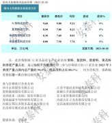 光伏周报：发改委、能源局鼓励参与电力现货市场 广宇发展拟对子公司增资52亿元