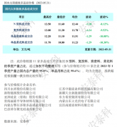 光伏周报：TCL中环硅片再降价 菜鸟物流进军光伏