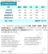 光伏周报：TCL中环拟募资138亿投资超薄硅片和