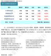 光伏周报：交建股份收购光伏企业 常山北明以