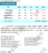 光伏周报：隆基绿能上半年大赚90亿 晶澳科技拟27亿在越南建厂