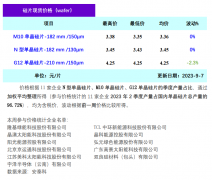 光伏周报：隆基绿能明确“BC”路线 仕净光能