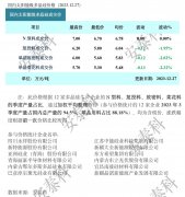 光伏周报：通威股份280亿再扩产 格力异质结组