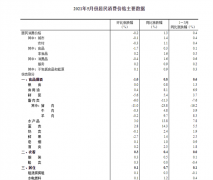 CPI与PPI剪刀差继续扩大 说明了什么？股市、债市投资有何需警惕？