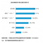 贝塔数据&社科院联合研究：我国投资者教