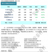 光伏周报：双良节能拟定增25.6亿元投建硅棒及绿氢装备项目