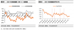 全面注册制逐步落地，券商板块有多少上升空间？