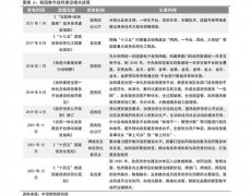 中央深改委会议要求加强数字政府建设，万亿规模市场发展已到加速关键时刻？