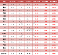 二师兄坐“火箭”！国庆期间猪价“七连涨”