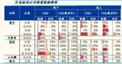 有城市买空调安装要等1个月！？高温天气创纪