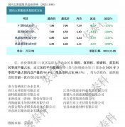 光伏周报：爱康科技签2GW异质结组件大单 双良