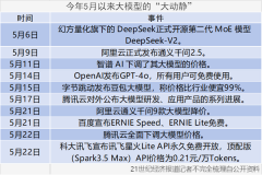 深度丨从大模型价格战说开去：大厂投石问路，产业行至何方？