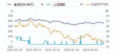 食品饮料周报：白酒淡季夯实市场基础 重视啤酒预期回升