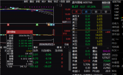 罕见！3只A股集体暴跌，最高跌近99%！