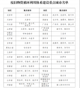 发改委强化重大项目废旧设备回收利用管理：可纳入中央预算，引导金融机构加大支持力度