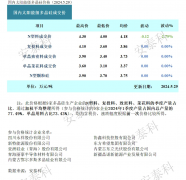 光伏周报：硅料供应压力缓解 TCL中环拟出资完