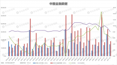 中国4月社融新增18500亿元，M2货币供应同比增