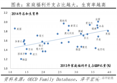 任泽平回应“鼓励生育基金”：这个建议不是临时起意