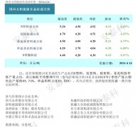 光伏周报：多晶硅市场短期呈现非理性竞争 中来股份终止140亿元硅基项目